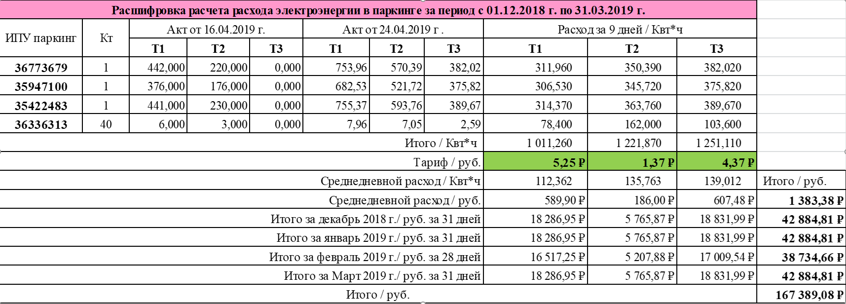 Расчет годового расчета электроэнергии. Потребление электроэнергии. Годовой расход электроэнергии расчет. Расчет годового потребления электроэнергии. Потребление электричества метро.