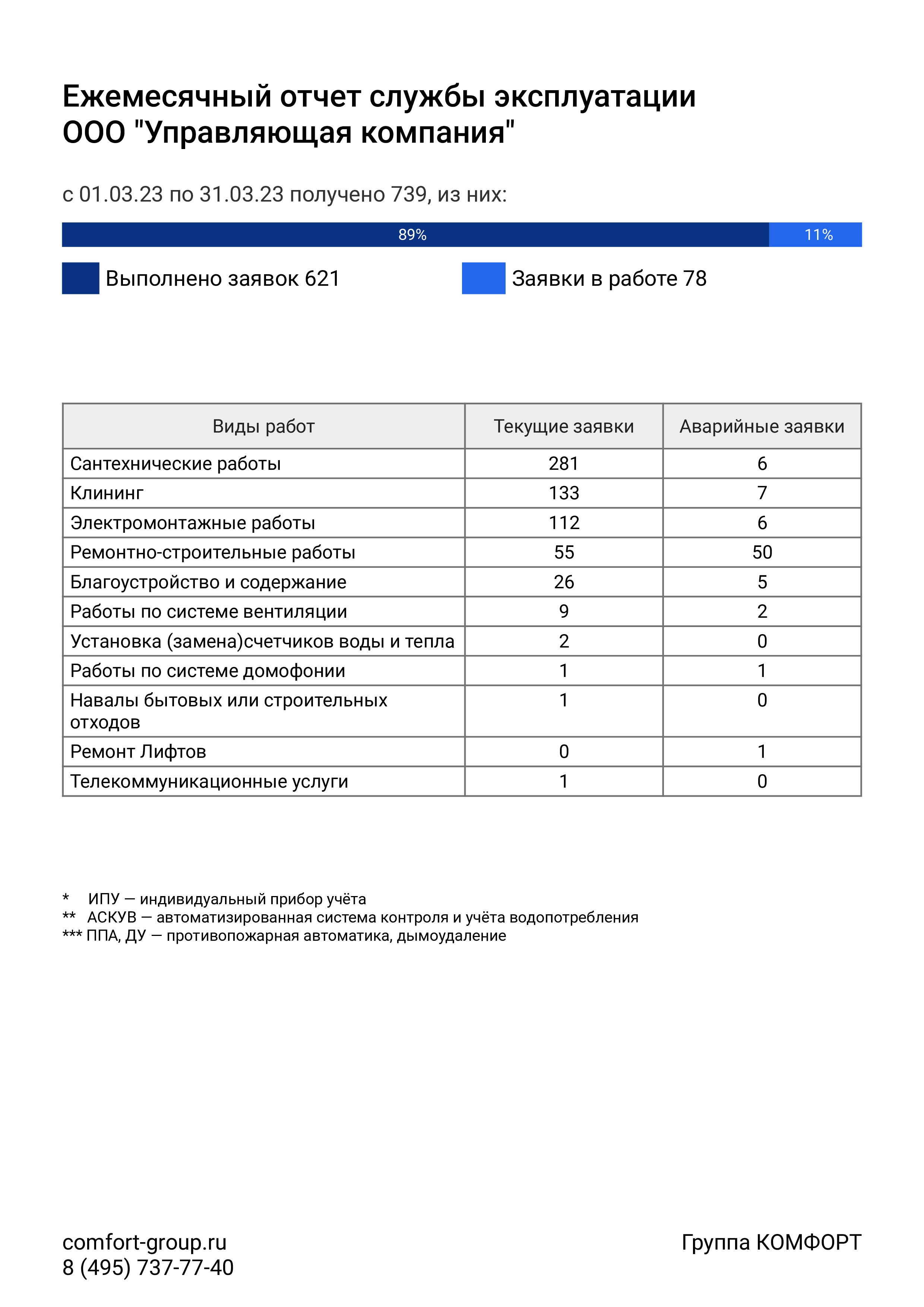 ГРУППА КОМФОРТ