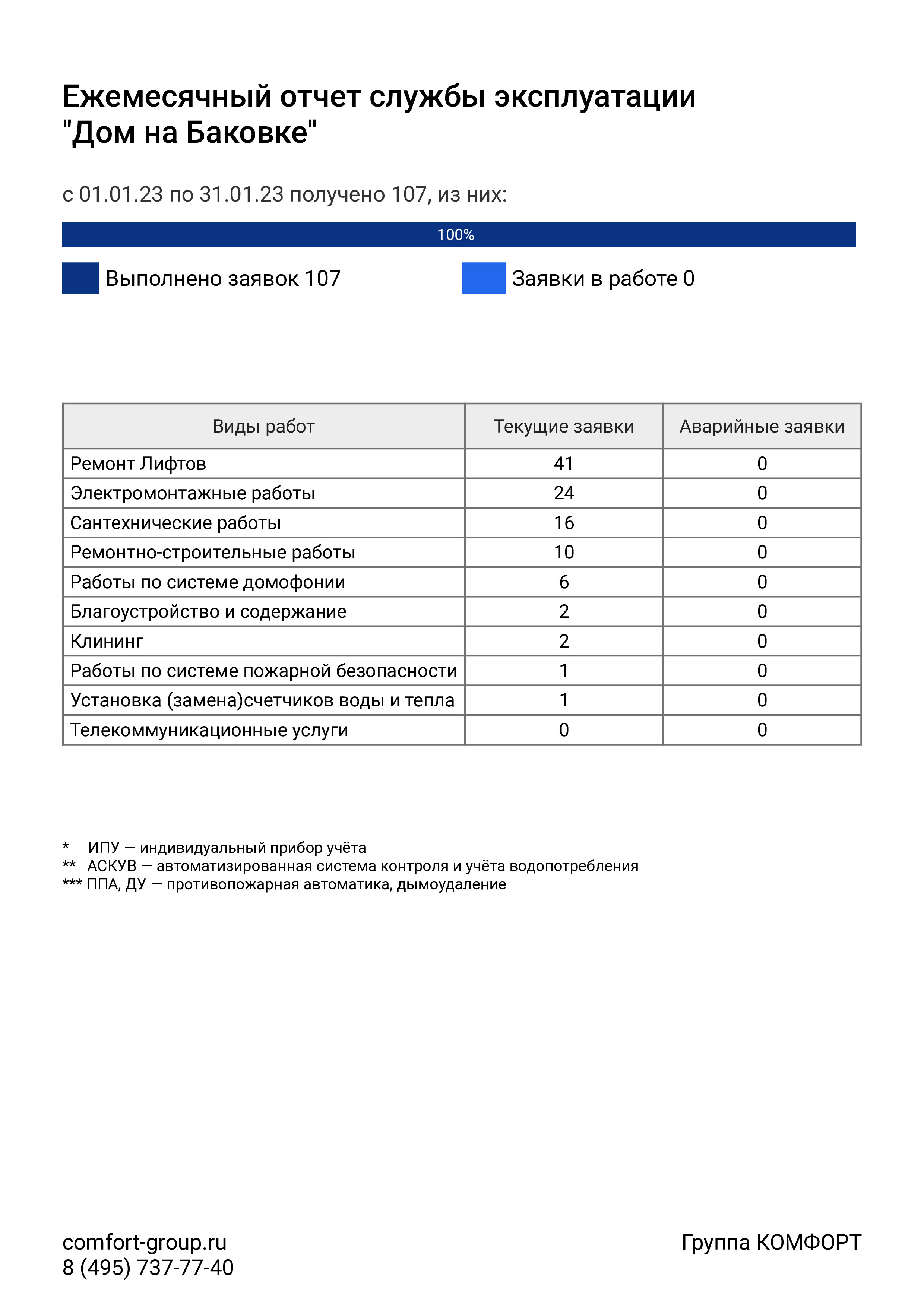 ГРУППА КОМФОРТ