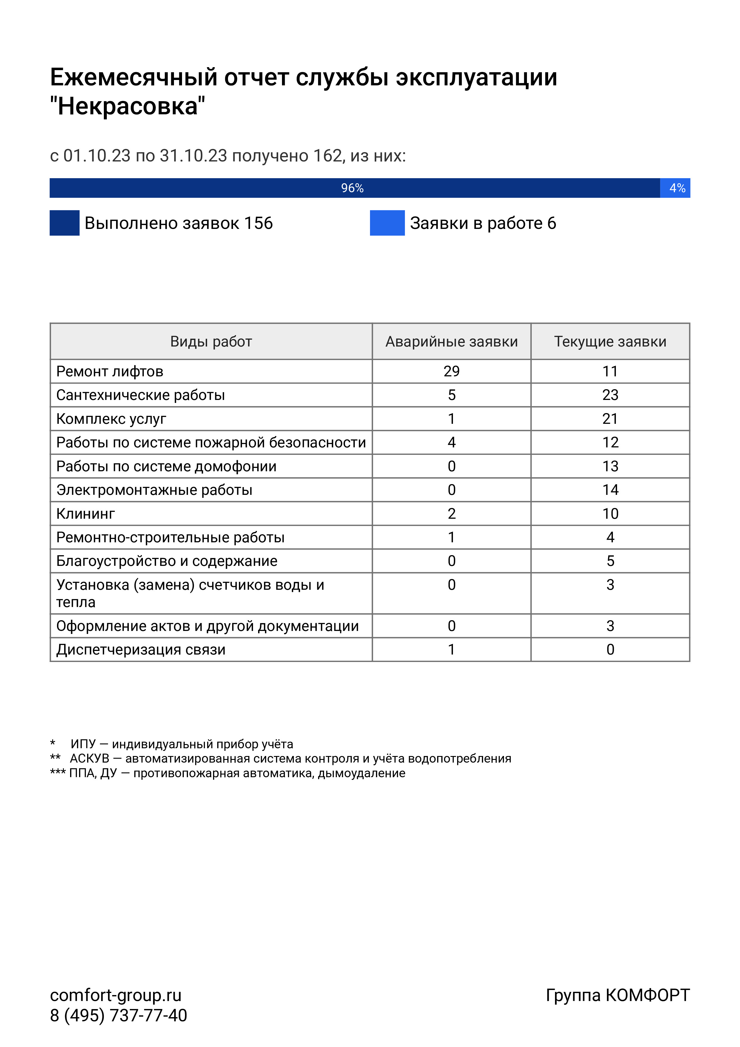 ГРУППА КОМФОРТ