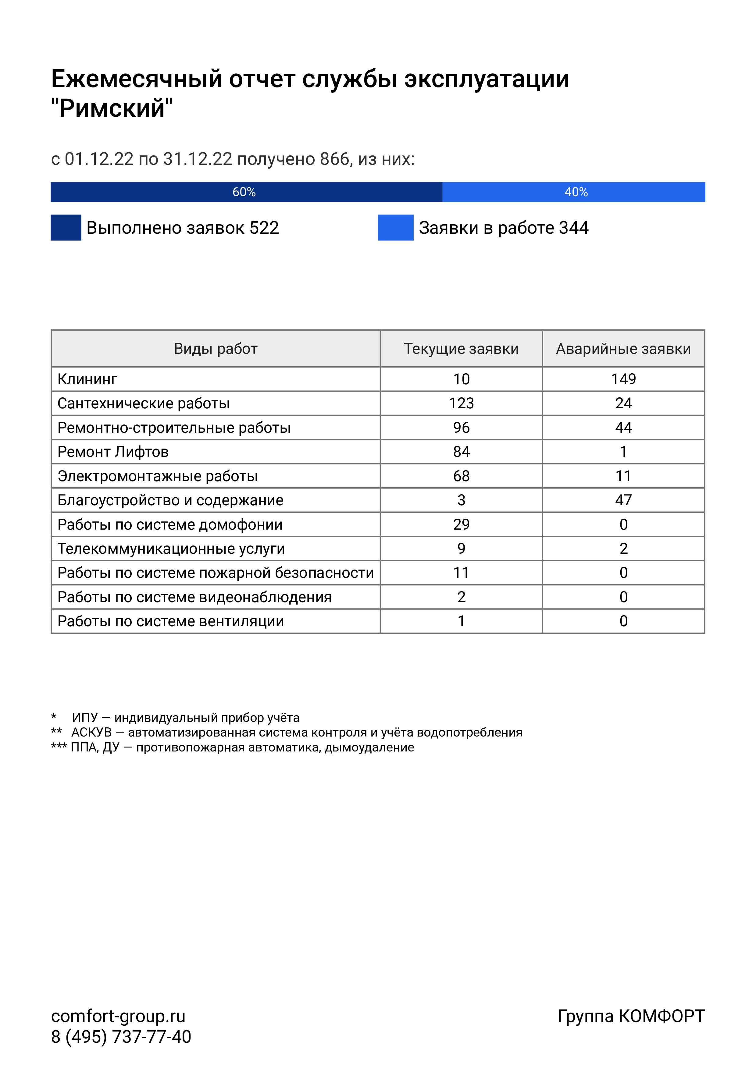 ГРУППА КОМФОРТ